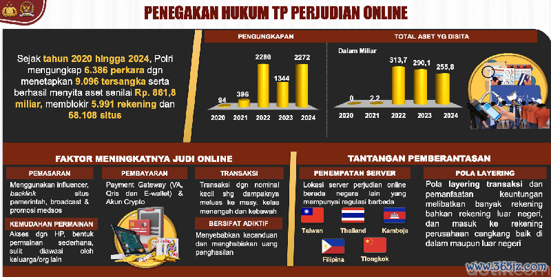 Paparan Kapolri di Rapat Komisi III DPR