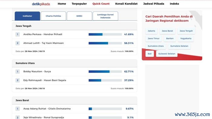 detikcom Quick Count Pilkada 2024